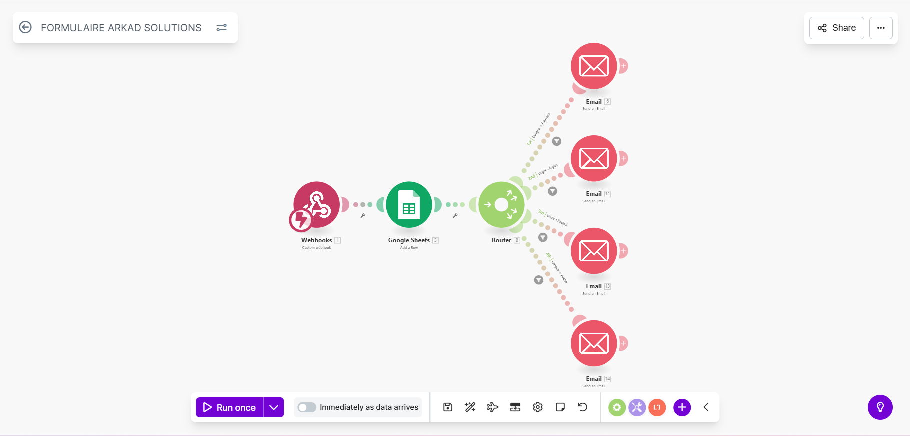 arkad solutions carrousel agent ia rh + crm automatisé