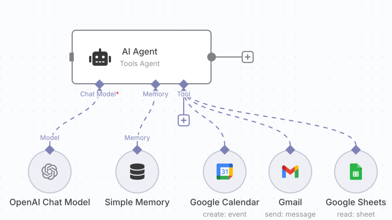 arkad solutions carrousel agent ia reporting automatisé