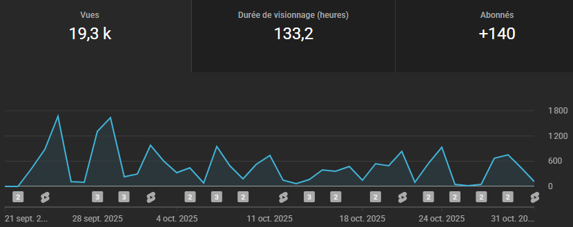 arkad solutions youtube chanel 01
