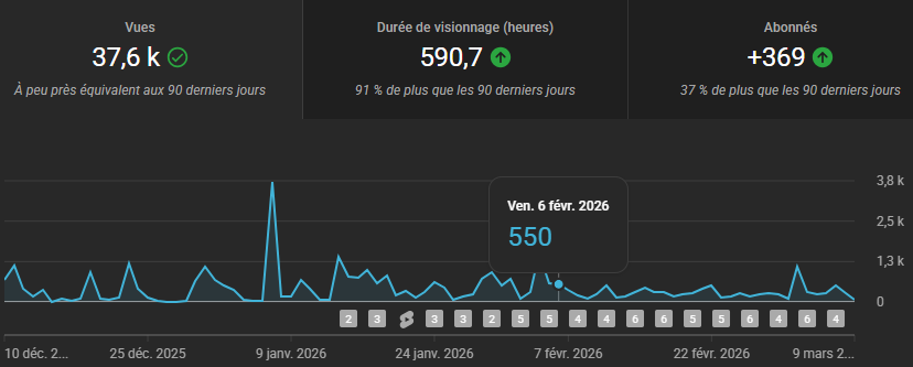 arkad solutions youtube chanel 02